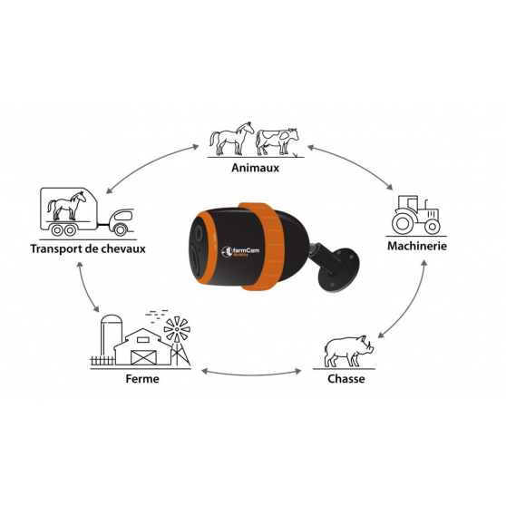 Luda Farm Farmcam Mobility 4G mobile camera